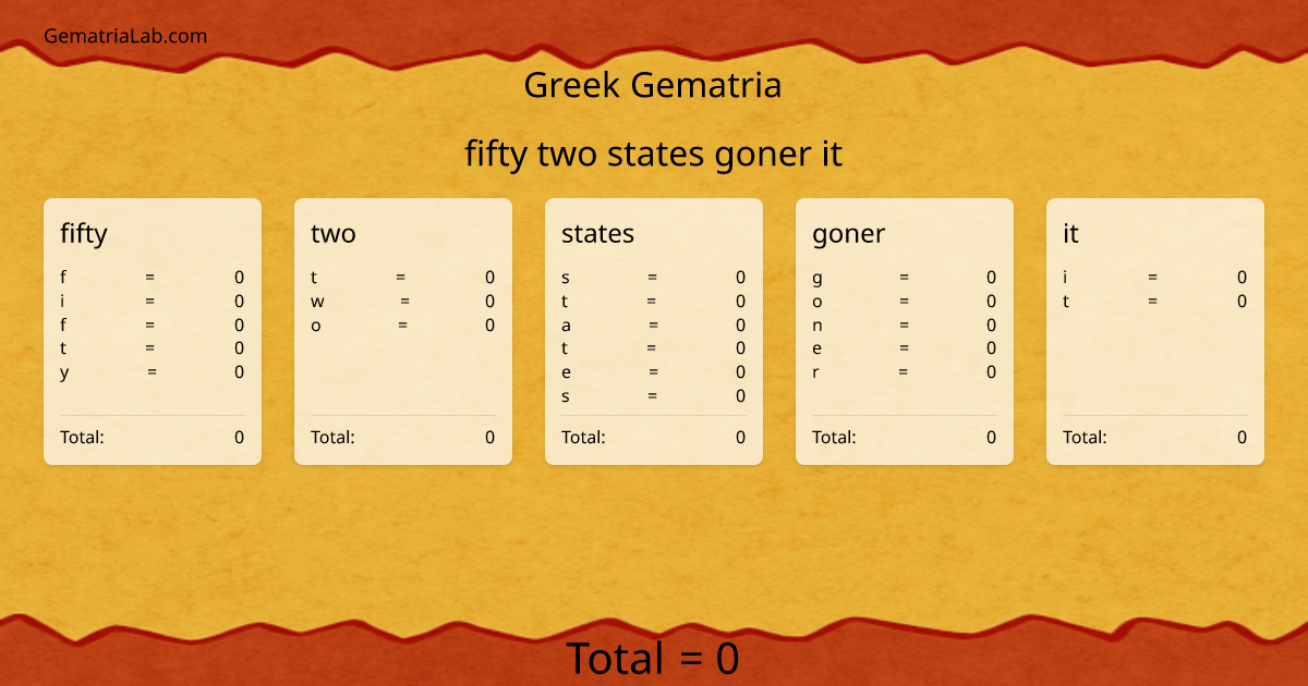 fifty two states goner it in greek Gematria